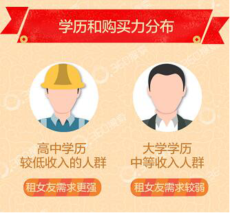 低收入家庭标准_低学历低收入