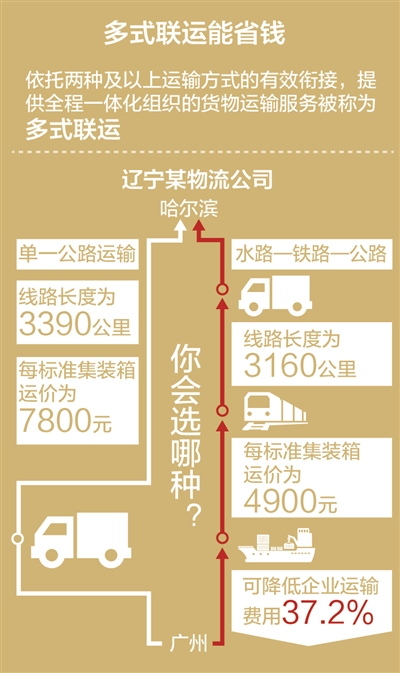 制图：张芳曼