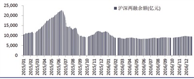“去通道化”下券商资管不降反升 ABS成新发力点