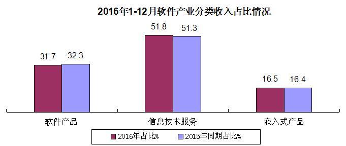 收入证明_软件收入认定标准(3)