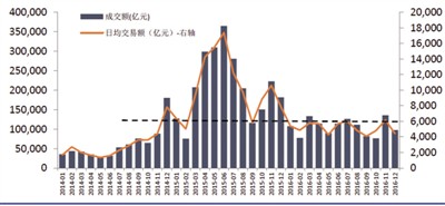 “去通道化”下券商资管不降反升 ABS成新发力点