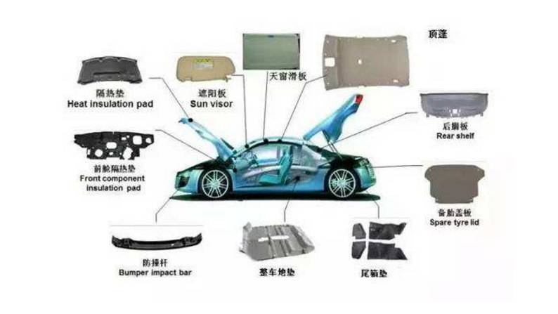 慎重看待车内异味，拒绝劣质材料套路