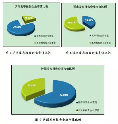 各地气象局被要求停止霾预报 这些上市公司的