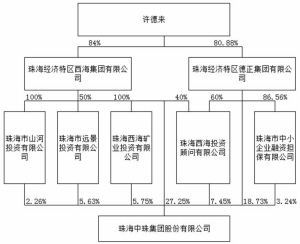 中珠医疗控股股份有限公司收购报告书