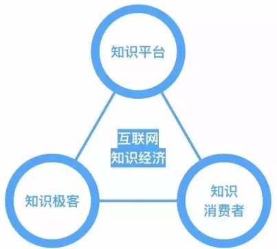 方军:知识经济背后的商业逻辑 | 创投笔记