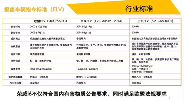 100%保证安全100分,荣威i6这样内外兼修!