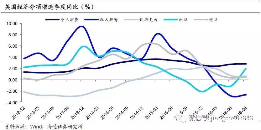 中国16年GDP增量少_深圳首超北上广 8月起,这些好消息让你不愿离开深圳(3)