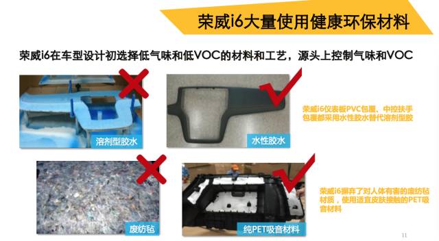 100%保证安全100分,荣威i6这样内外兼修!