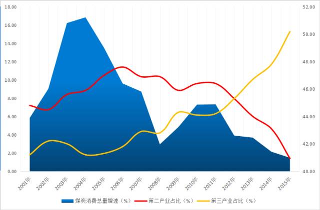 中国经济总量占到全球_全球高考图片(3)