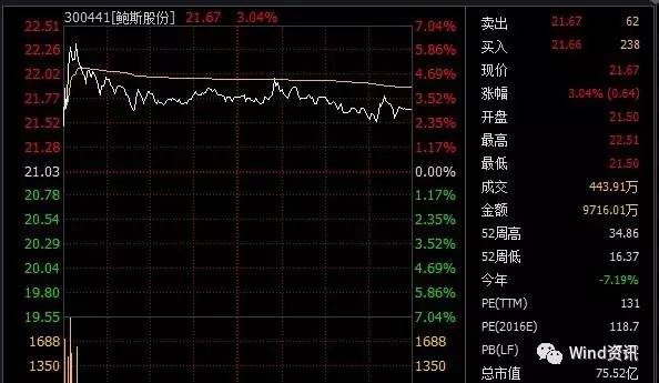 【股评】周线KDJ节后有望金叉，中长线坚定持股