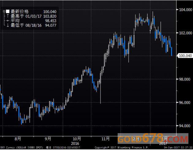 【期金收盘】黄金上探两个月高位,因特朗普政