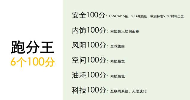 100%保证安全100分，荣威i6这样内外兼修！