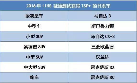 在国内被黑出翔 美国人却觉得它们很安全