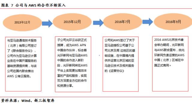 云计算系列一:IDC转型IAAS的两大模式解析_财