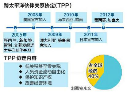 TPP的群主退群了|美国|特朗普|国家