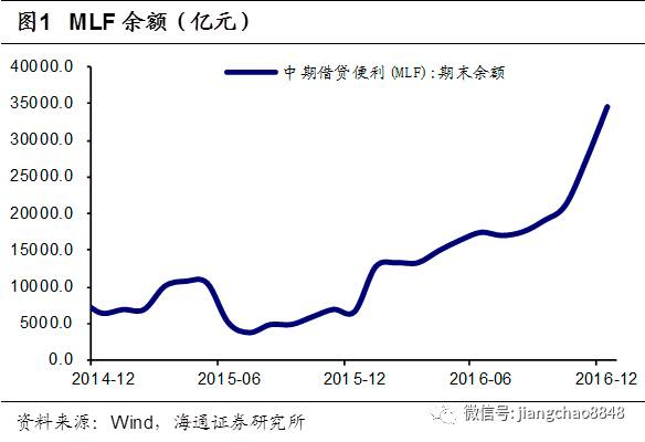 杠杆,这次影响有多大?--评央行MLF操作利率上