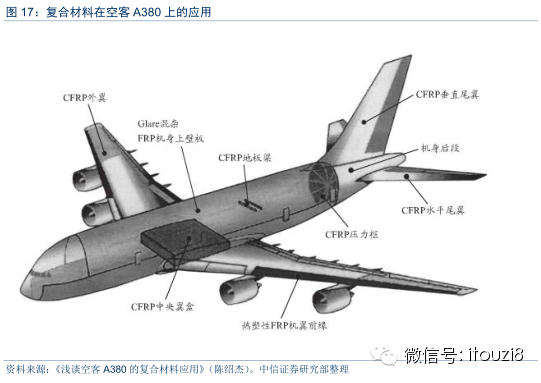 军工复合材料深度研究报告_财经头条