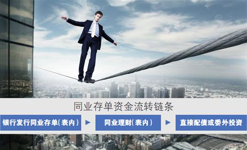 银行同业存单再放量 成套利和规避监管工具|同