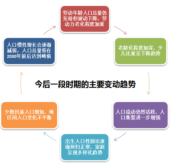 建筑工程冬期施工规程_城市人口预测规程