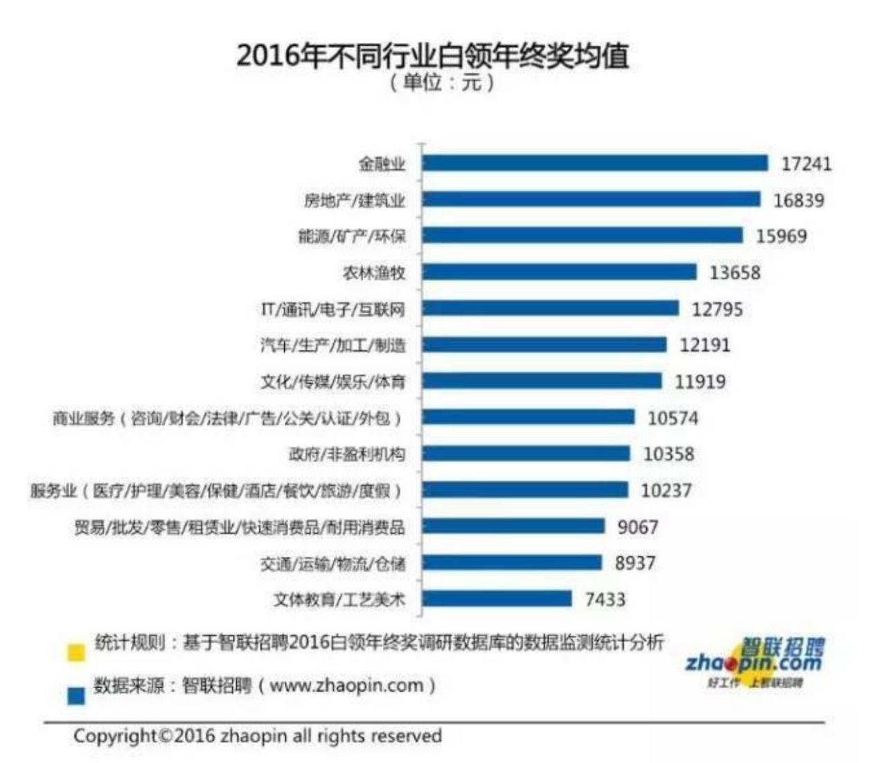 年终奖理财攻略:买保险、银行理财还是股票期