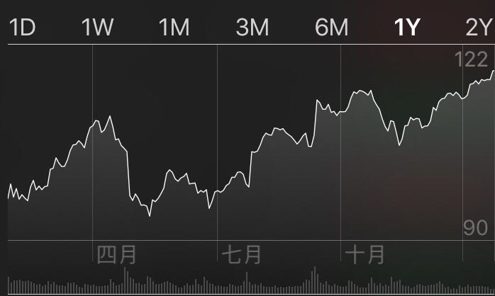 苹果回应高通:创新多代价就大
