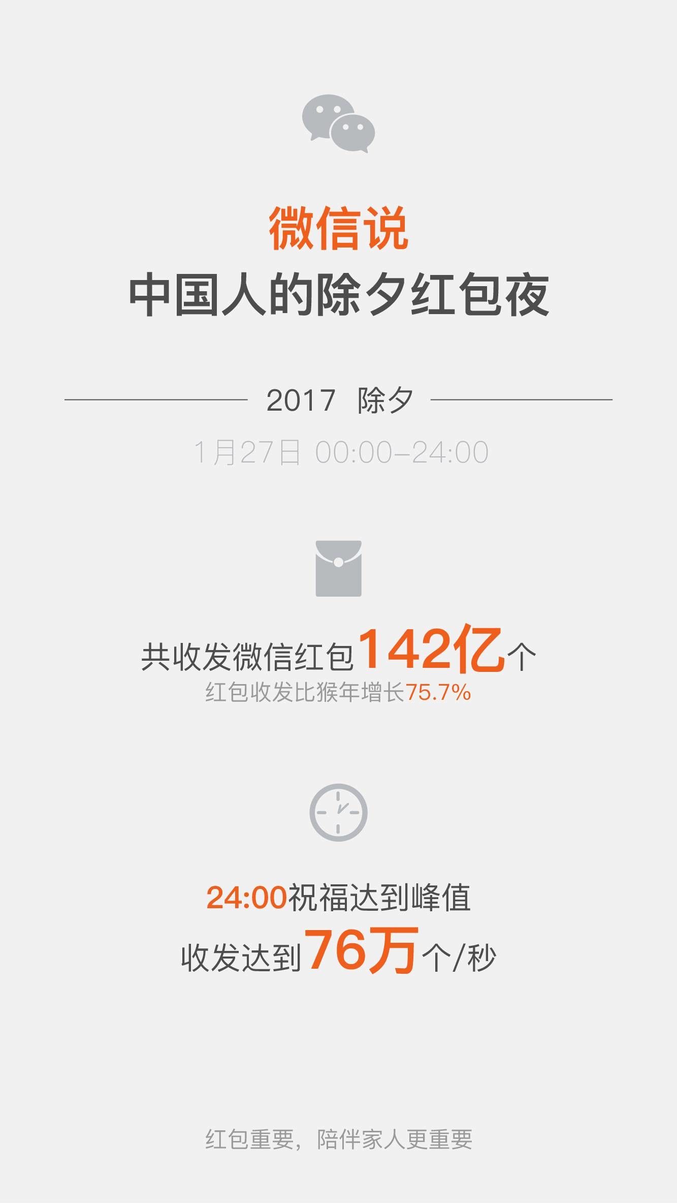 中国有多少亿人口2017_中国有多少人口(2)