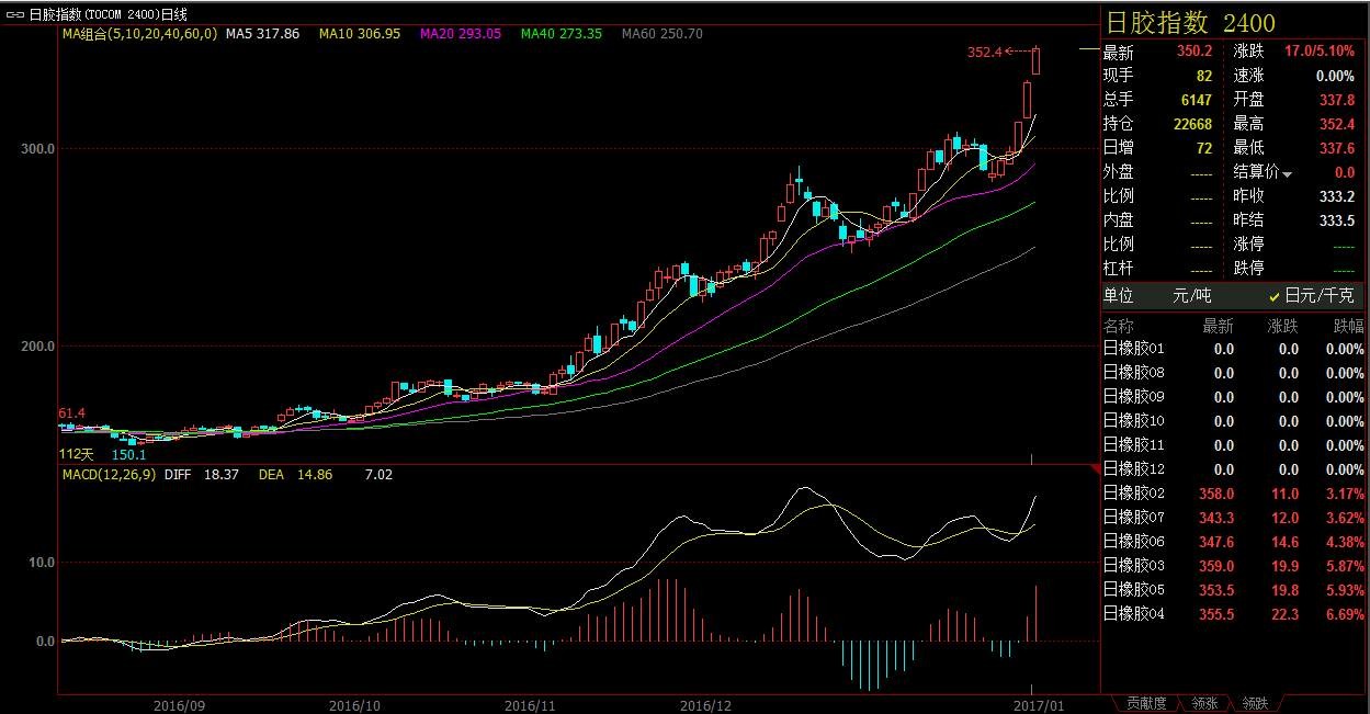 鸡年国内投资咋做?股票、商品、债市行情及策