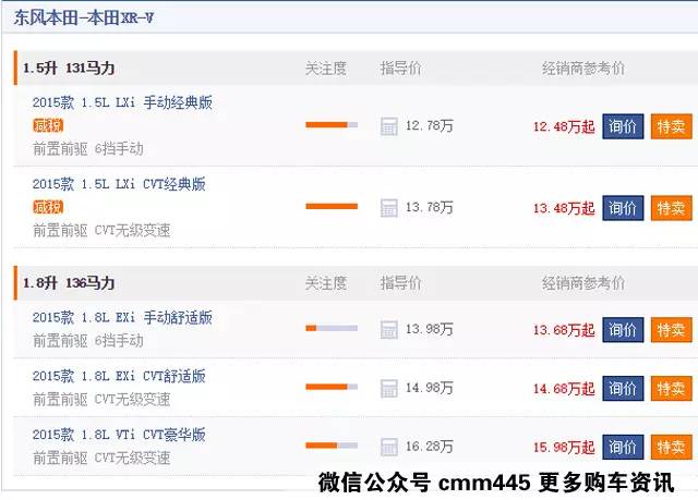 用13万预算搞定合资车型 该买哪些车?