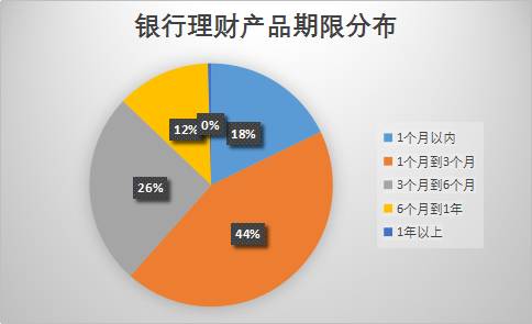 2016年767家上市公司购入7627亿理财产品 11
