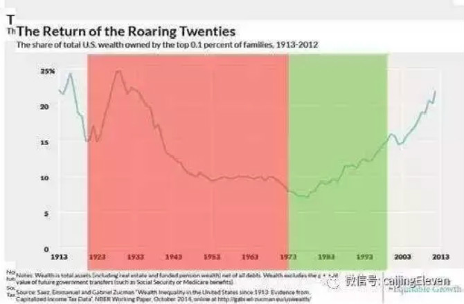 美国社会财富与GDP的比例_美国gdp构成比例图