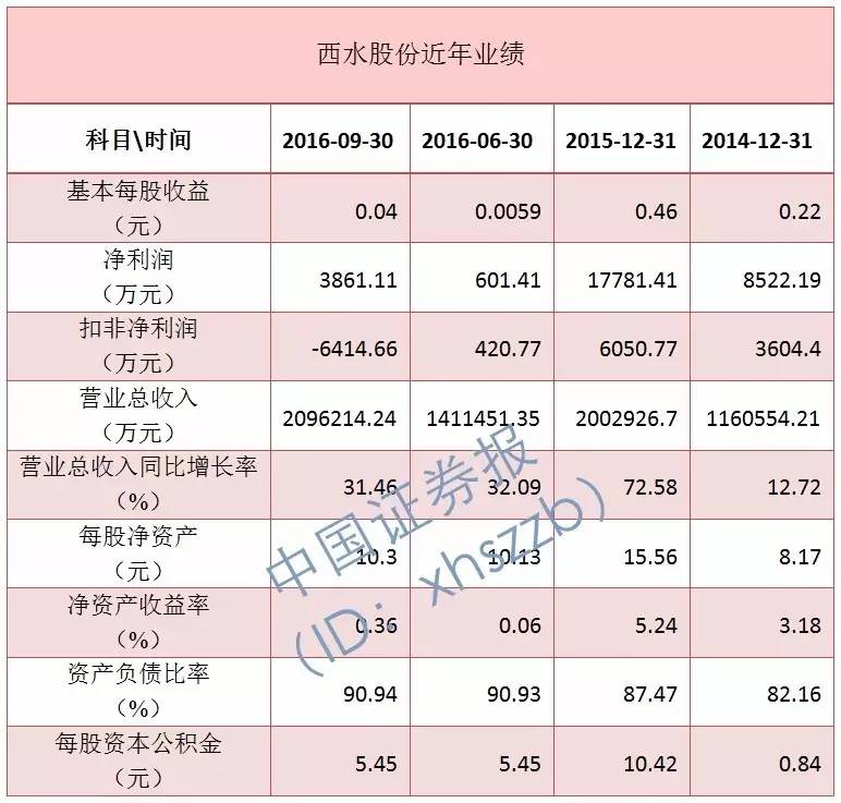 传言来袭股票跌声一片!明天系公司集体沉默!