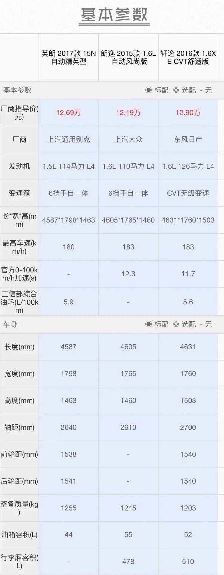 省钱、省心！这些10万不带T的合资家轿值得考虑