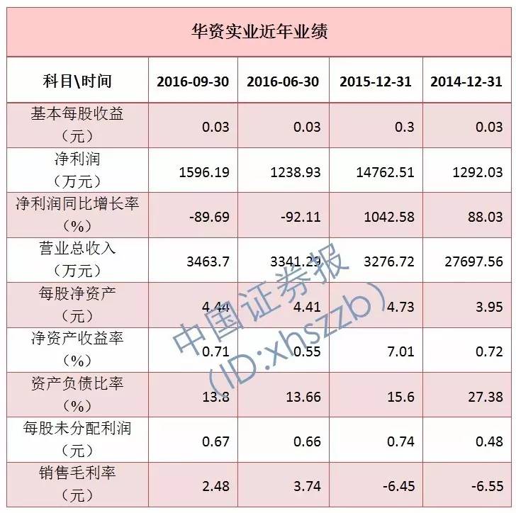 传言来袭股票跌声一片!明天系公司集体沉默!