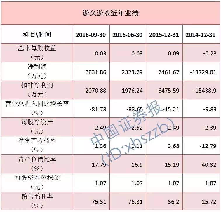 传言来袭股票跌声一片!明天系公司集体沉默!
