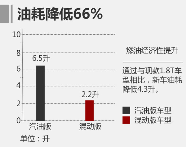 奥迪A6L混动版即将上市 油耗大幅降低66%