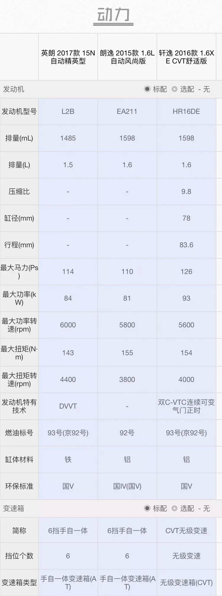 省钱、省心！这些10万不带T的合资家轿值得考虑