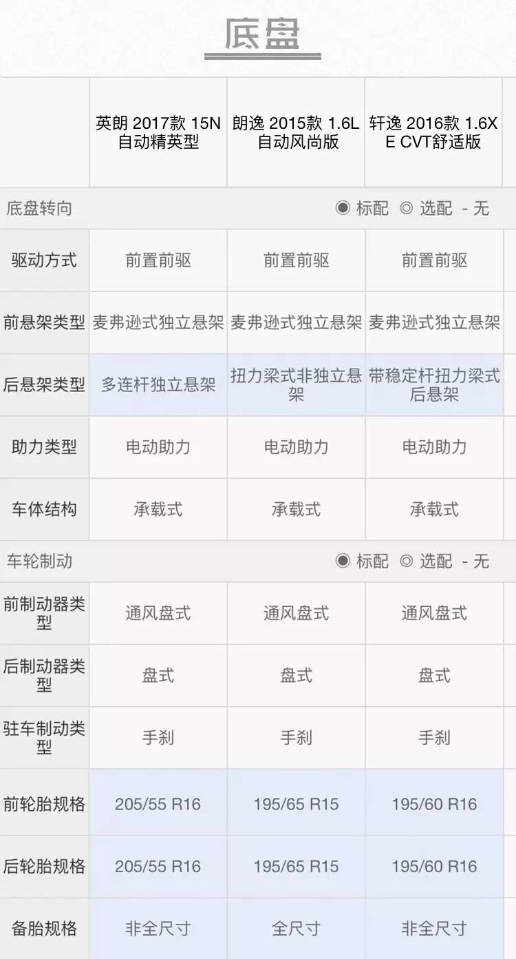 省钱、省心！这些10万不带T的合资家轿值得考虑