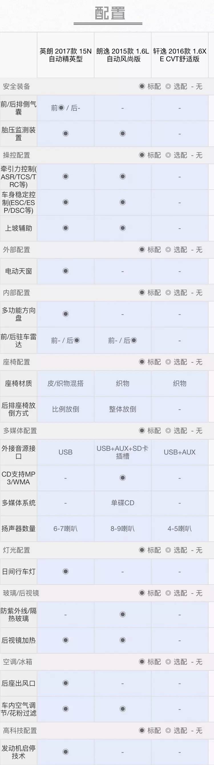 省钱、省心！这些10万不带T的合资家轿值得考虑