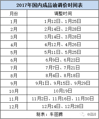 油价为啥会频繁调整,看了这篇文章就知道了!