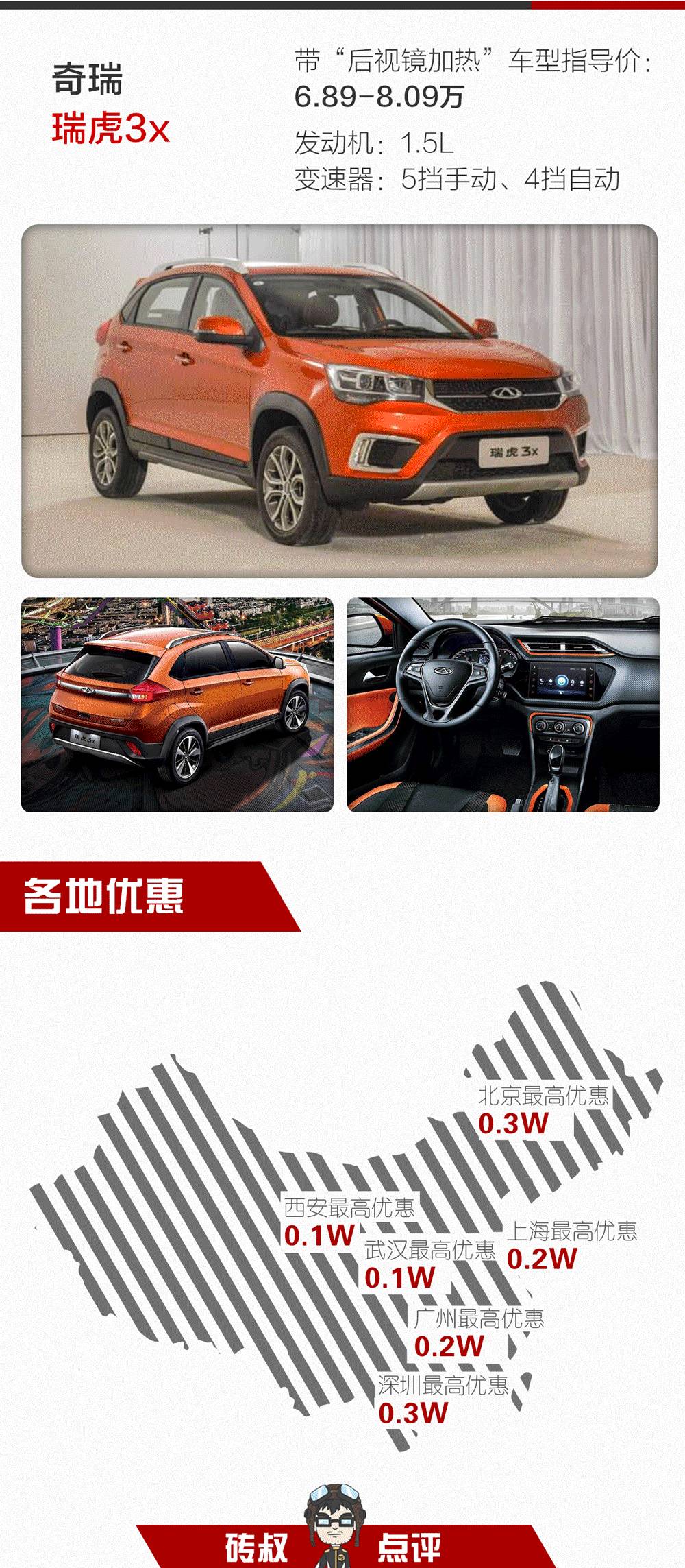 这些10万不到的SUV！居然都带有“后视镜加热”