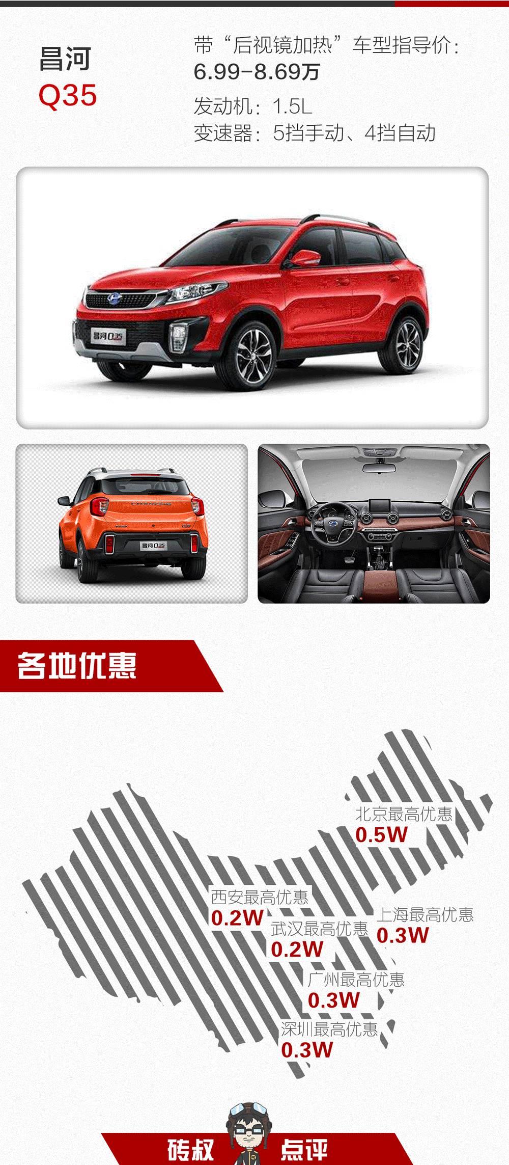 这些10万不到的SUV！居然都带有“后视镜加热”