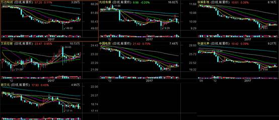 《西游》票房高达14亿,A股相关影视板块为啥