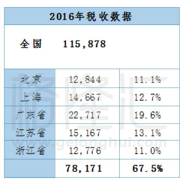 转移支付计入gdp中吗_谁在为我国的高储蓄率做贡献 全国6成家庭有储蓄