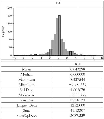 上证50ETF期权对标的市场波动性的影响|期权