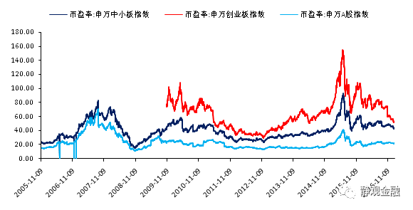 哪里可以看总市值比GDP