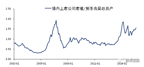 gdp和上市公司市值_终于有分析师喊了 这波A股行情如此超预期,最大逻辑是 强国牛(2)