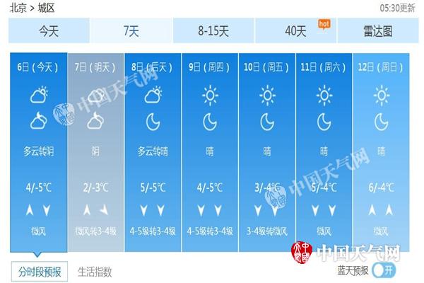 北京未来7天天气预报。