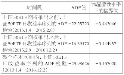 上证50ETF期权对标的市场波动性的影响|期权