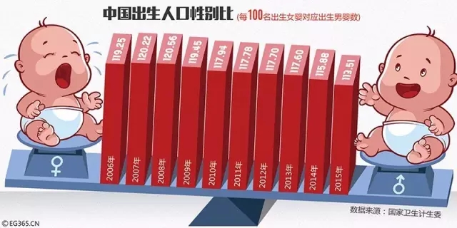 中国人口信息库_...于大数据的国家人口基础信息库