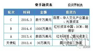 快手或将于2017年赴美上市,短视频的春天真的